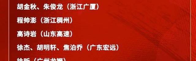 博鱼APP-意外不？庞峥麟首次入围男篮国家队集训名单，郭士强坚持使用赵睿