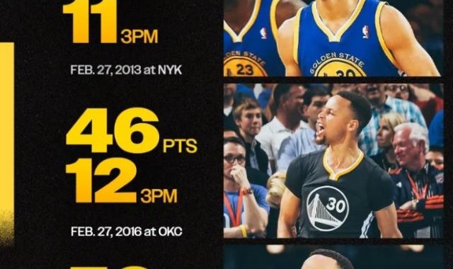 博鱼下载-场均12记三分+52分！2月28库里日的三分之神太疯狂